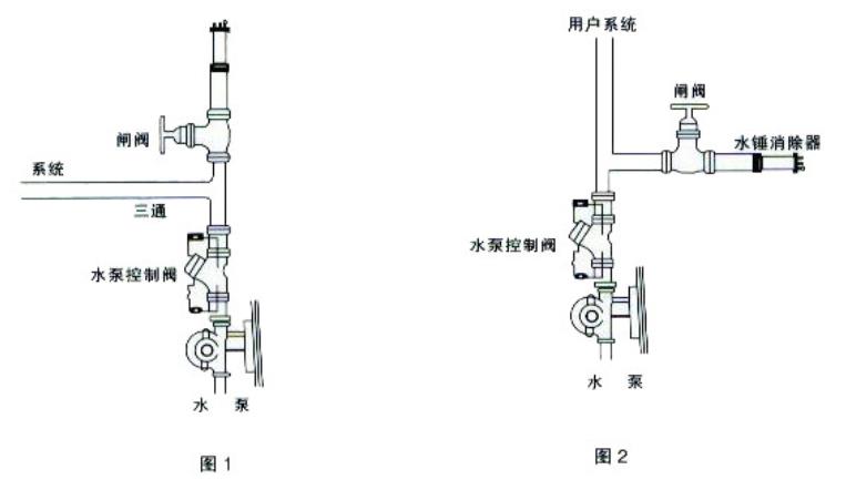 水錘消除器