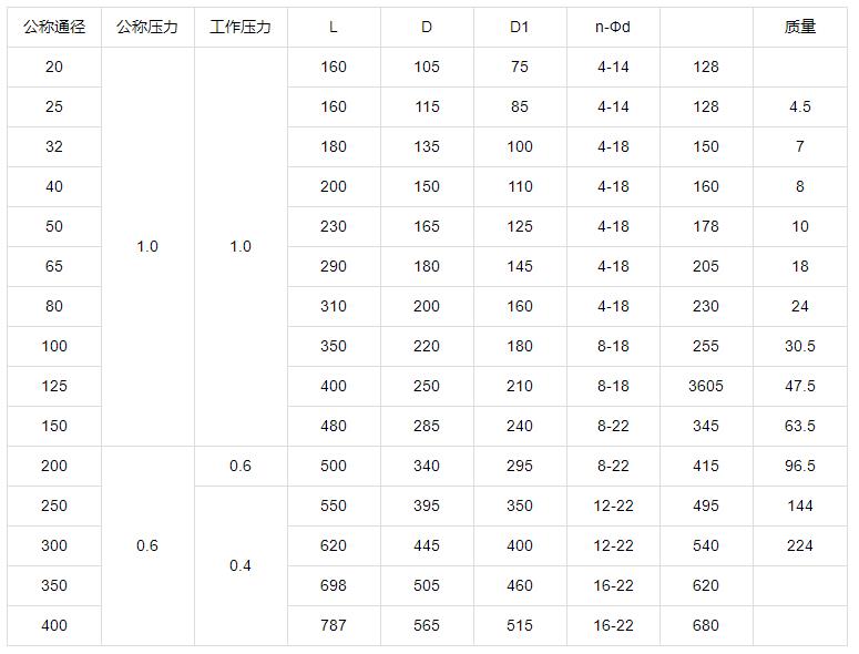 襯膠止回閥